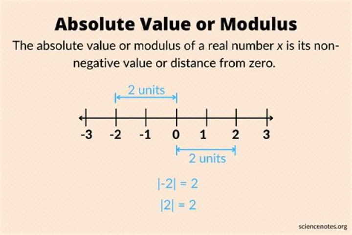 What is the absolute value of |- 9?