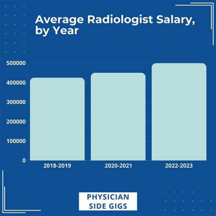 What is the average annual salary of an oncologist?