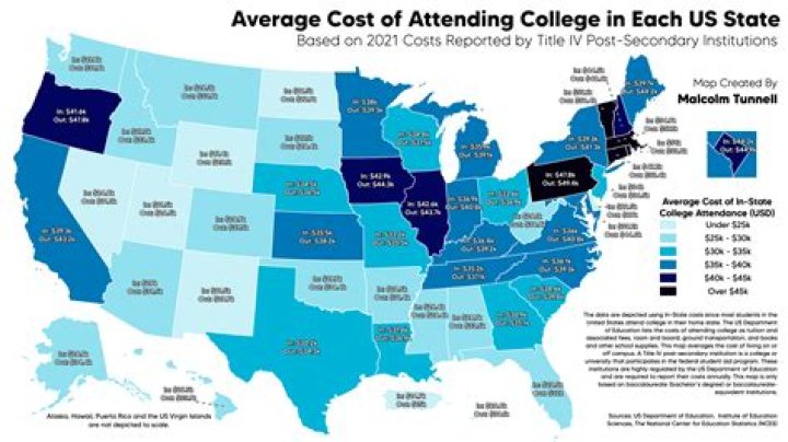 What is the average cost of 4 years of college in 2020?