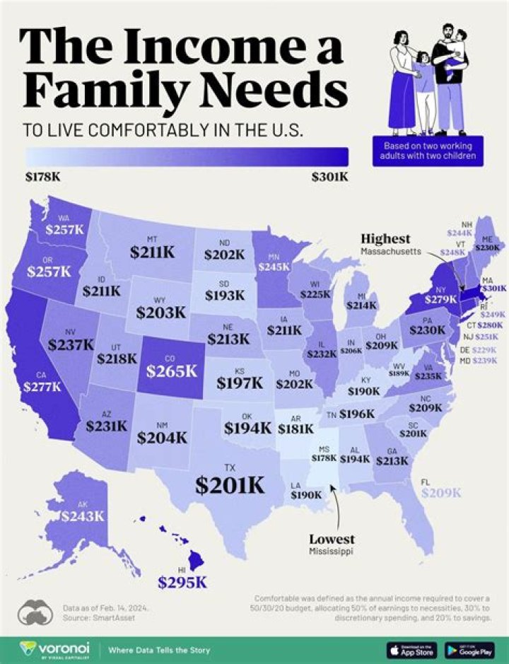 What is the average family income in Oklahoma?