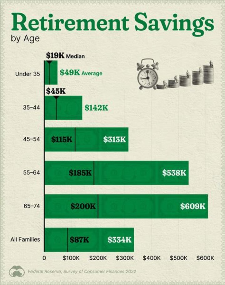 What is the average NFL retirement pension?