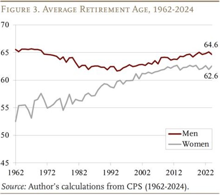 What is the average retirement age for teachers in the UK?