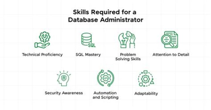 What is the average salary a SQL database administrator makes?