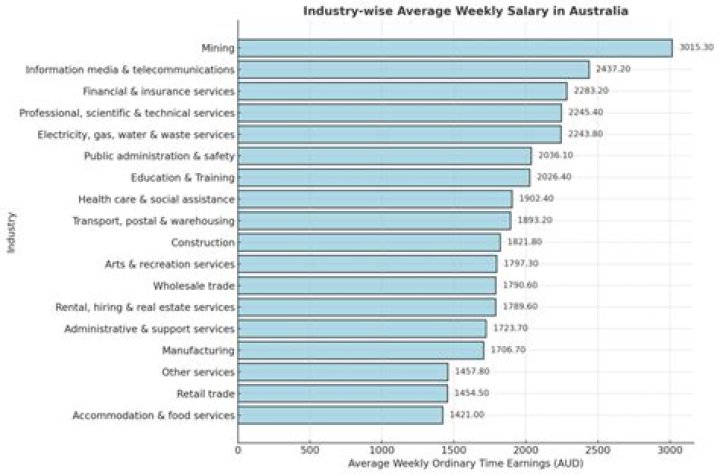 What is the average salary of a IT support specialist?