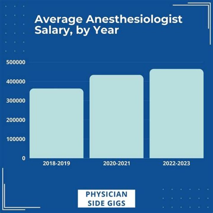 What is the average salary of an actuarial?