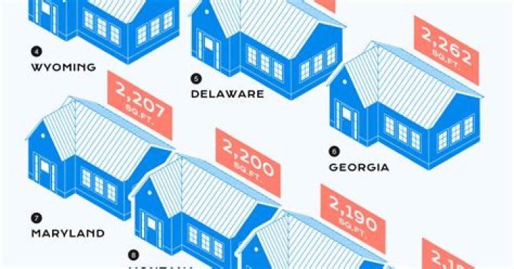 What is the average size of a house lot?