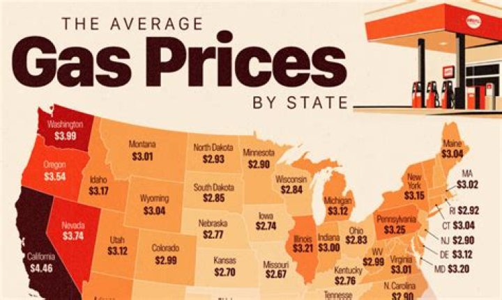 What is the average US gas price?