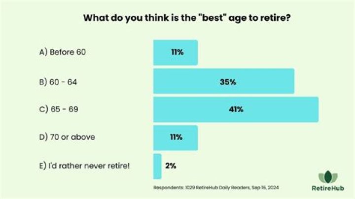What is the best age to retire for your health?
