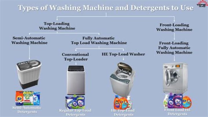 What is the best detergent to use in a pressure washer?