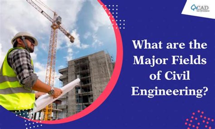 What is the best discipline for civil engineering?