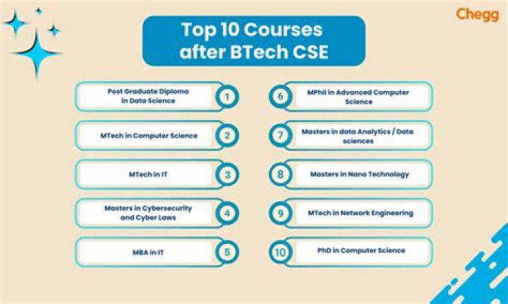 What is the best option after BTech CSE?