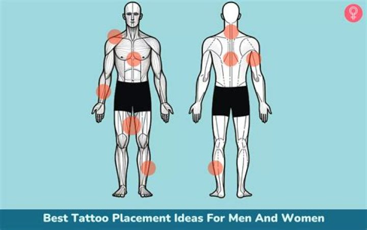 What is the best placement for a tattoo?