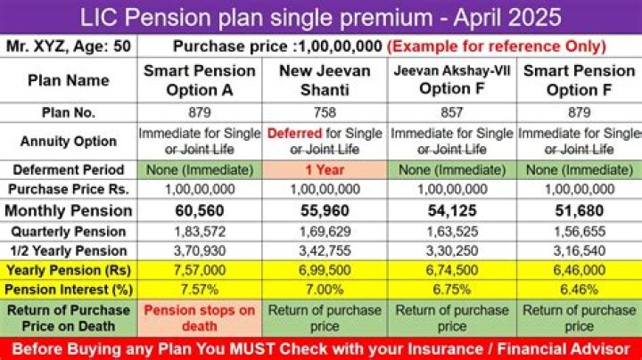 What is the best single premium pension plan?
