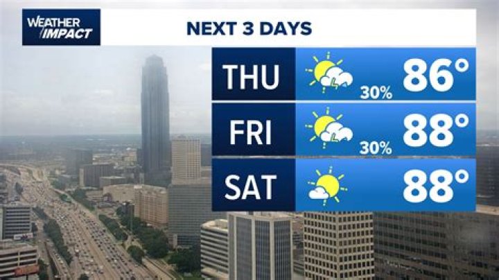 What is the best weather season?