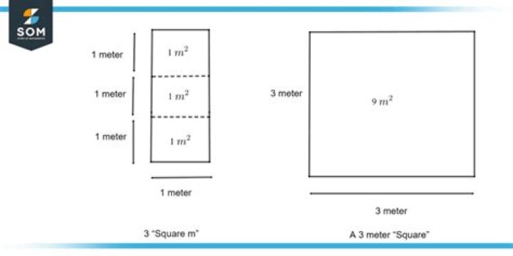 What is the difference between 3 square meter and 3 meter square?