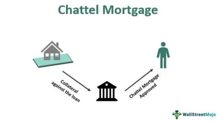 What is the difference between a chattel loan and a mortgage?