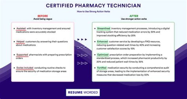What is the difference between a licensed and certified pharmacy technician?