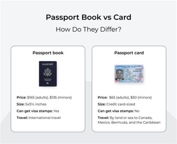What is the difference between a passport book and a passport card?