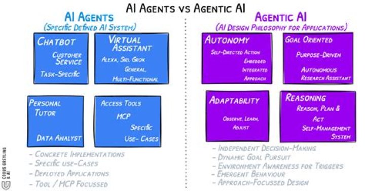 What is the difference between an agent and subagent?