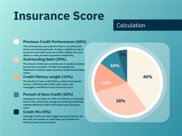 What is the difference between an insurance score and a credit score?