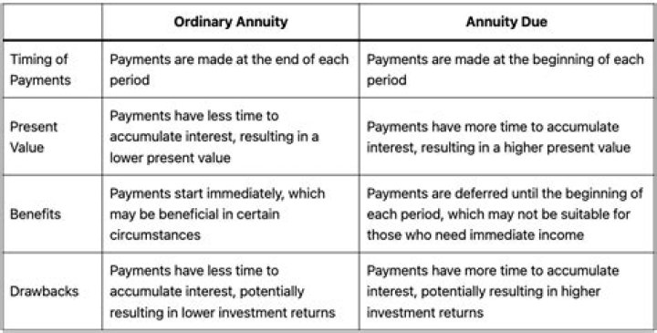 What is the difference between annuity and annuity?