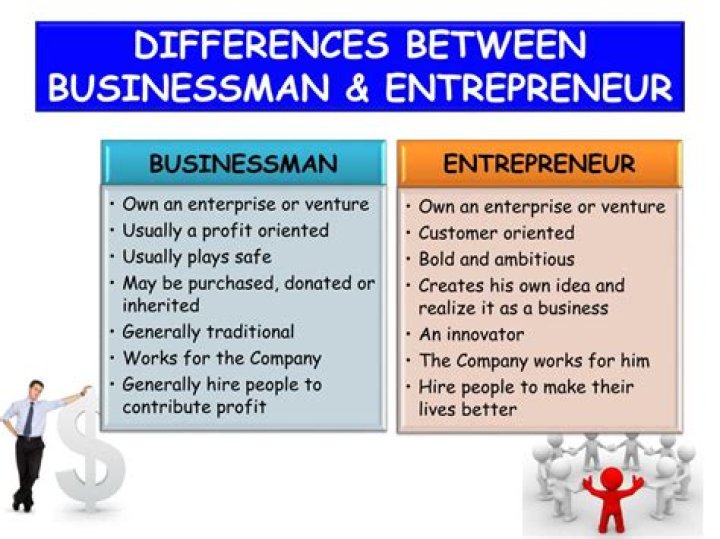 What is the difference between business and enterprise?