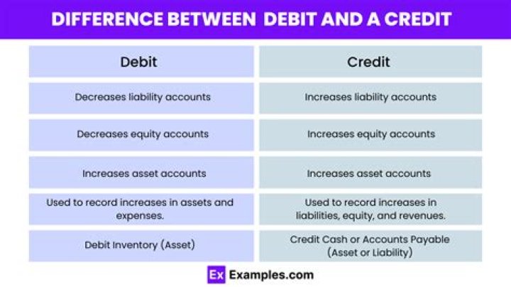 What is the difference between credit facility and loan?