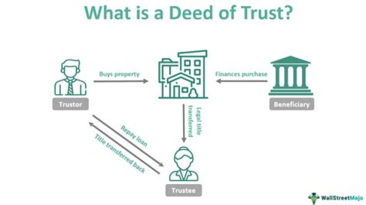What is the difference between deed of trust and note?