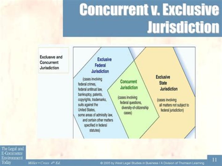 What is the difference between exclusive and concurrent jurisdiction?