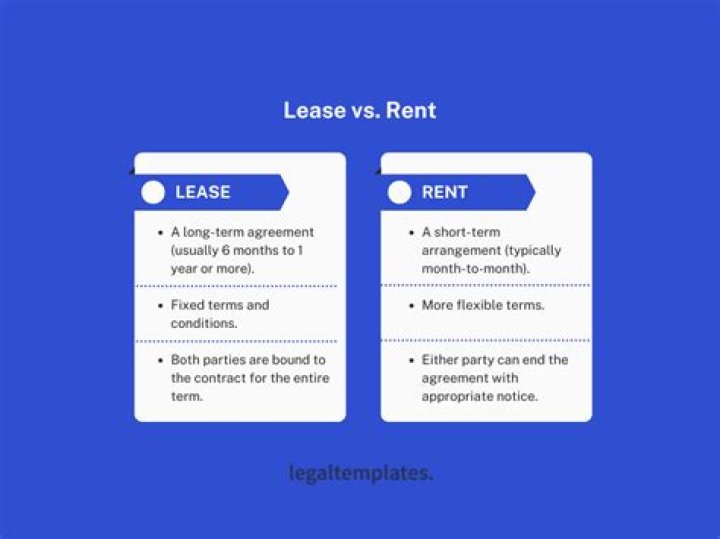 What is the difference between lease and rent?