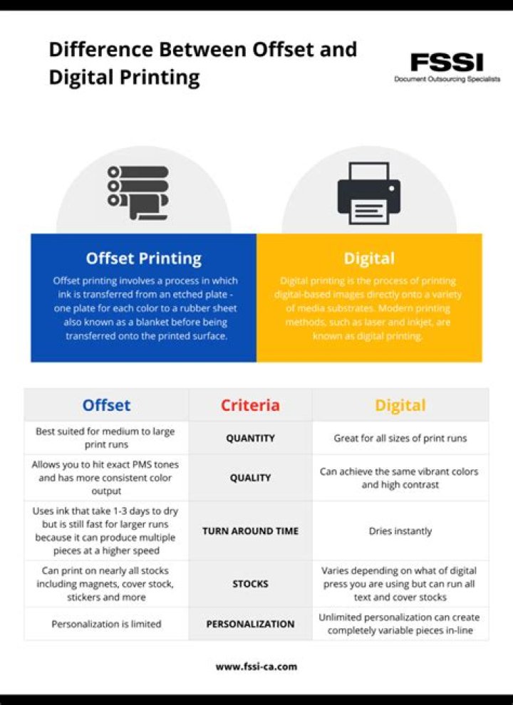 What is the difference between online and print?