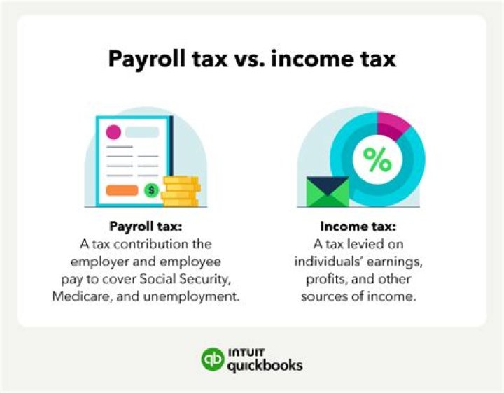 What is the difference between payroll tax and Social Security tax?