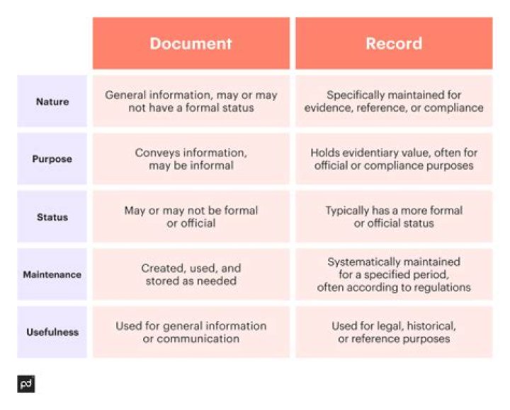 What is the difference between record label and publisher?