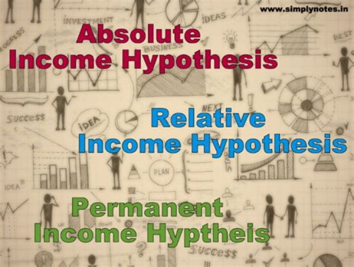 What is the difference between relative and absolute income hypothesis?