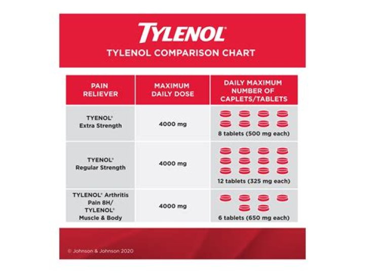 What is the difference between Tylenol arthritis and extra strength?