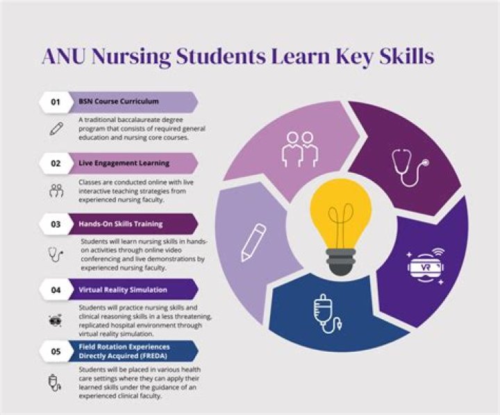 What is the easiest nursing school to get into in Georgia?