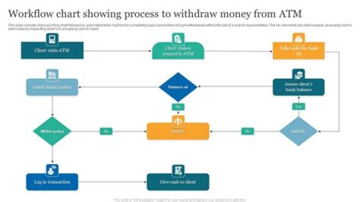 What is the effect of withdrawing cash from bank?