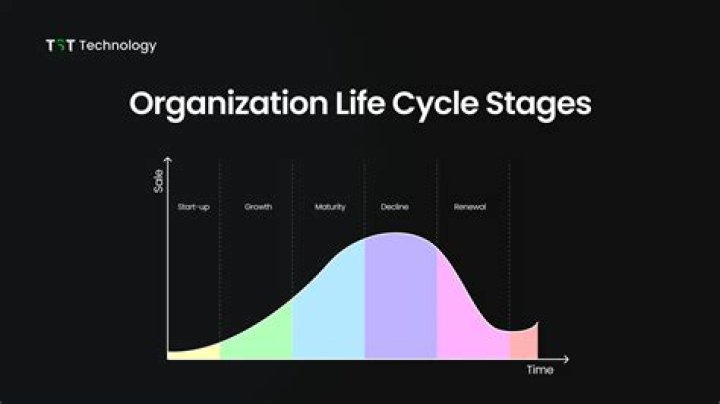 What is the final stage of enlightenment?