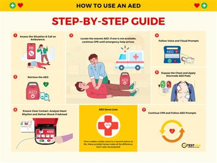 What is the first step in medical coding?