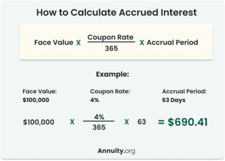 What is the formula for calculating interest on a home loan?