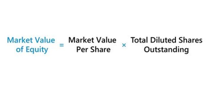 What is the formula of NDP at market price?