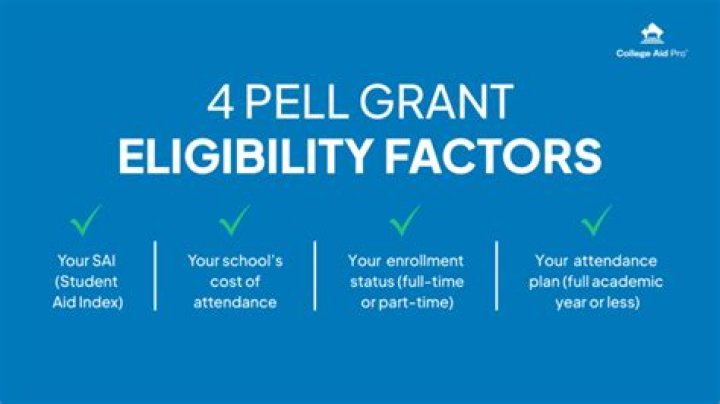 What is the full Pell Grant amount?