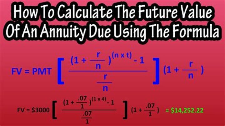What is the future value of an annuity due that pays?