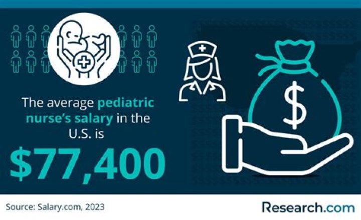 What is the gross pay of a Pediatric Nurse?