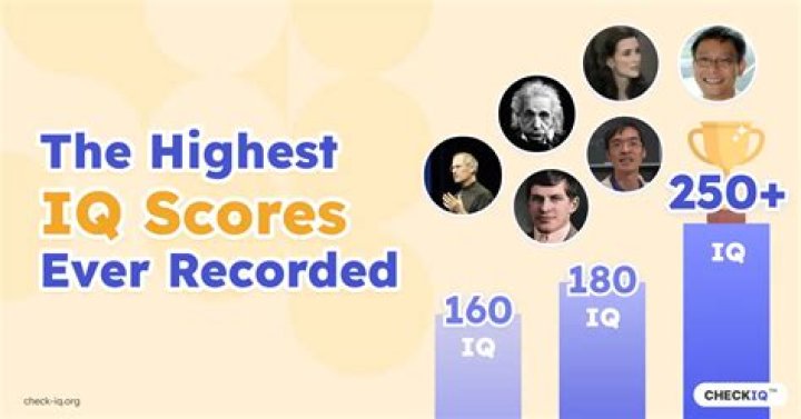 What is the highest IQ ever recorded?