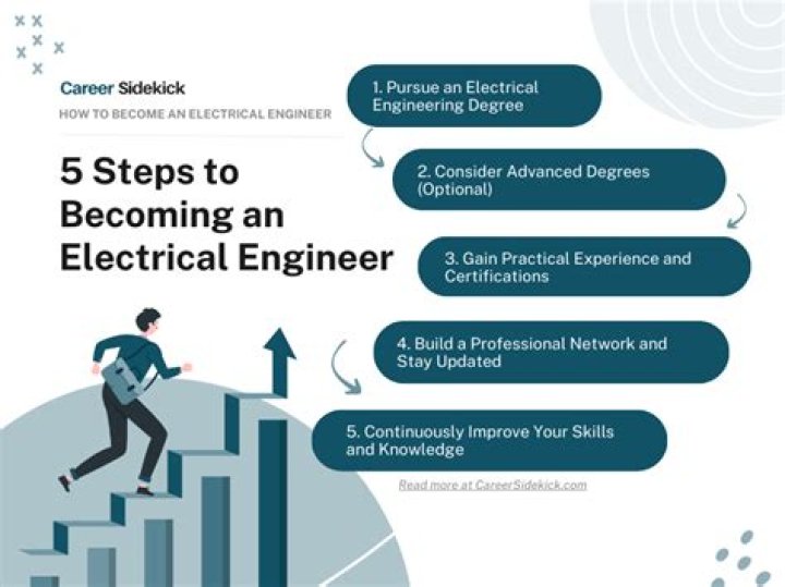 What is the highest level of electrical engineering?