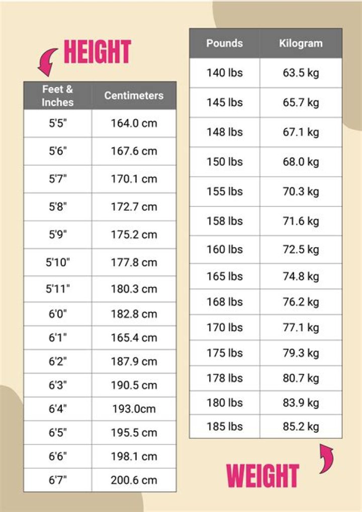 What is the ideal height in Korea?