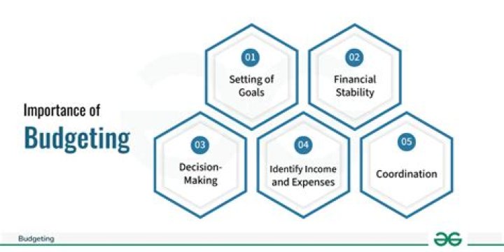 What is the importance of using credit effectively?