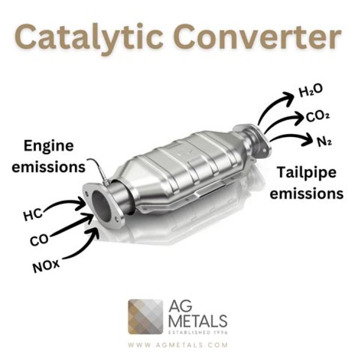 What is the life expectancy of a catalytic converter?