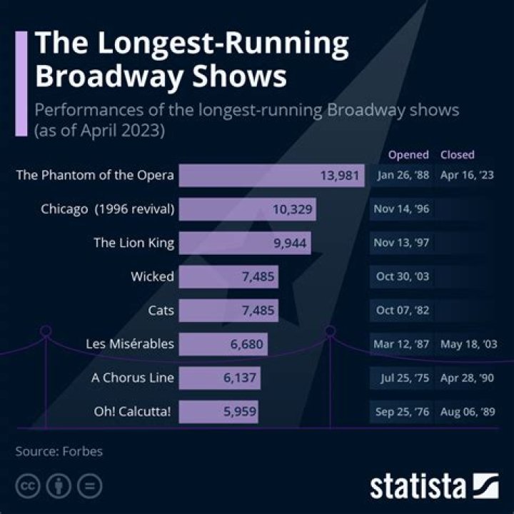 What is the longest running magazine?